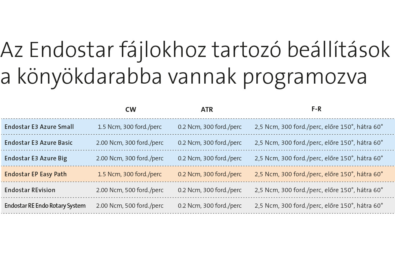 Széles kompatibilitás endodonciai rendszerekkel