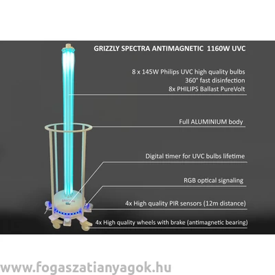 grizzly spectra