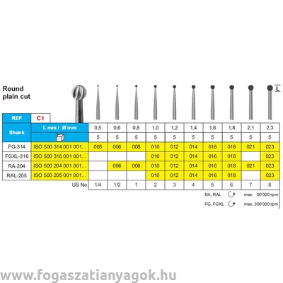 Stoddard carbid gömb fúró C1/RAL/1,0/001