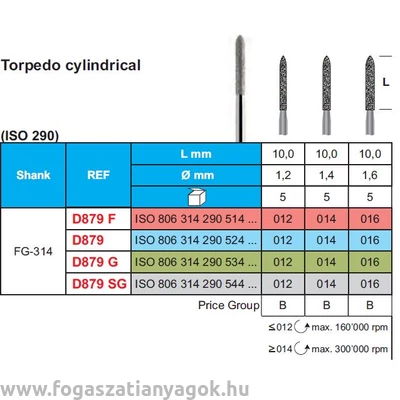 Stoddard gyémánt fúró hengeres torpedo kék 5db 806 314 290 524 014