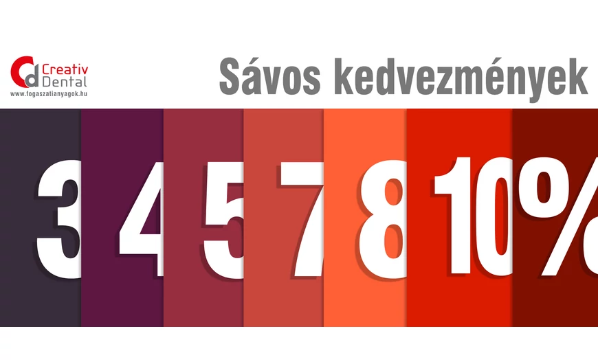 Sávos kedvezmények