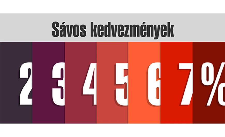 Sávos kedvezmények